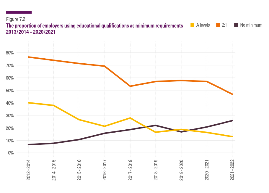 英国学位等级